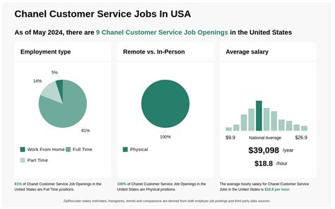 chanel jobs nyc|chanel customer service careers.